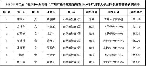 廣州市僑光財經(jīng)職業(yè)技術學校