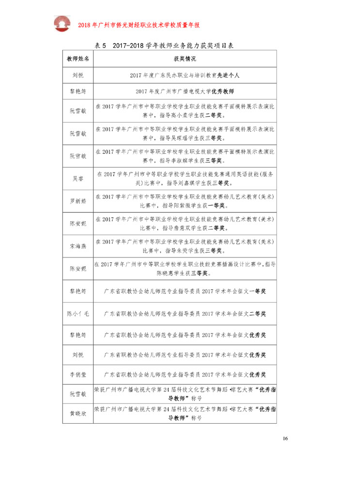 廣州市僑光財經(jīng)職業(yè)技術(shù)學(xué)校