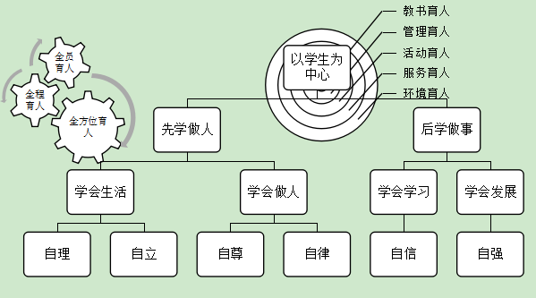 廣州市僑光財(cái)經(jīng)職業(yè)技術(shù)學(xué)校