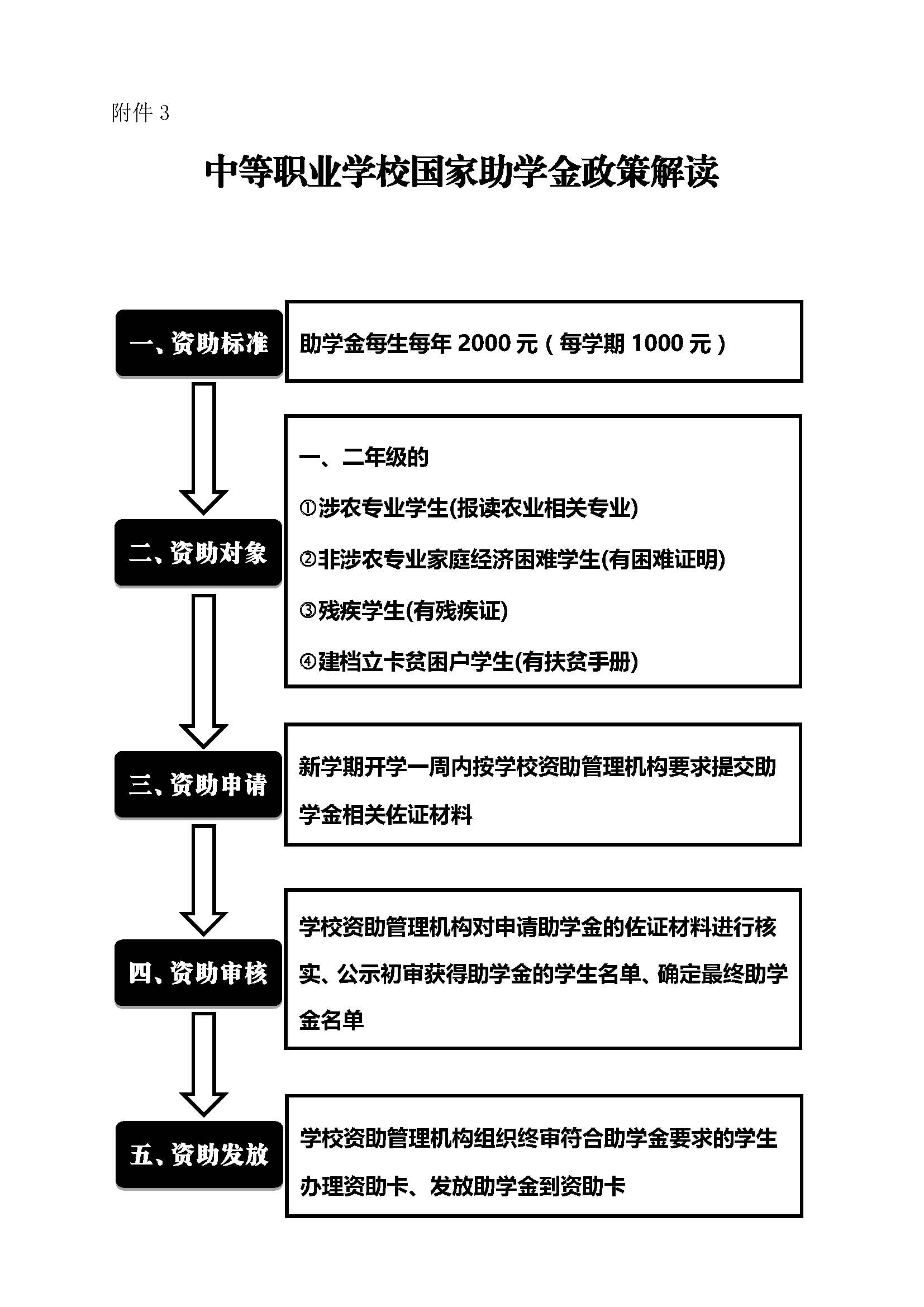 廣州市僑光財(cái)經(jīng)職業(yè)技術(shù)學(xué)校