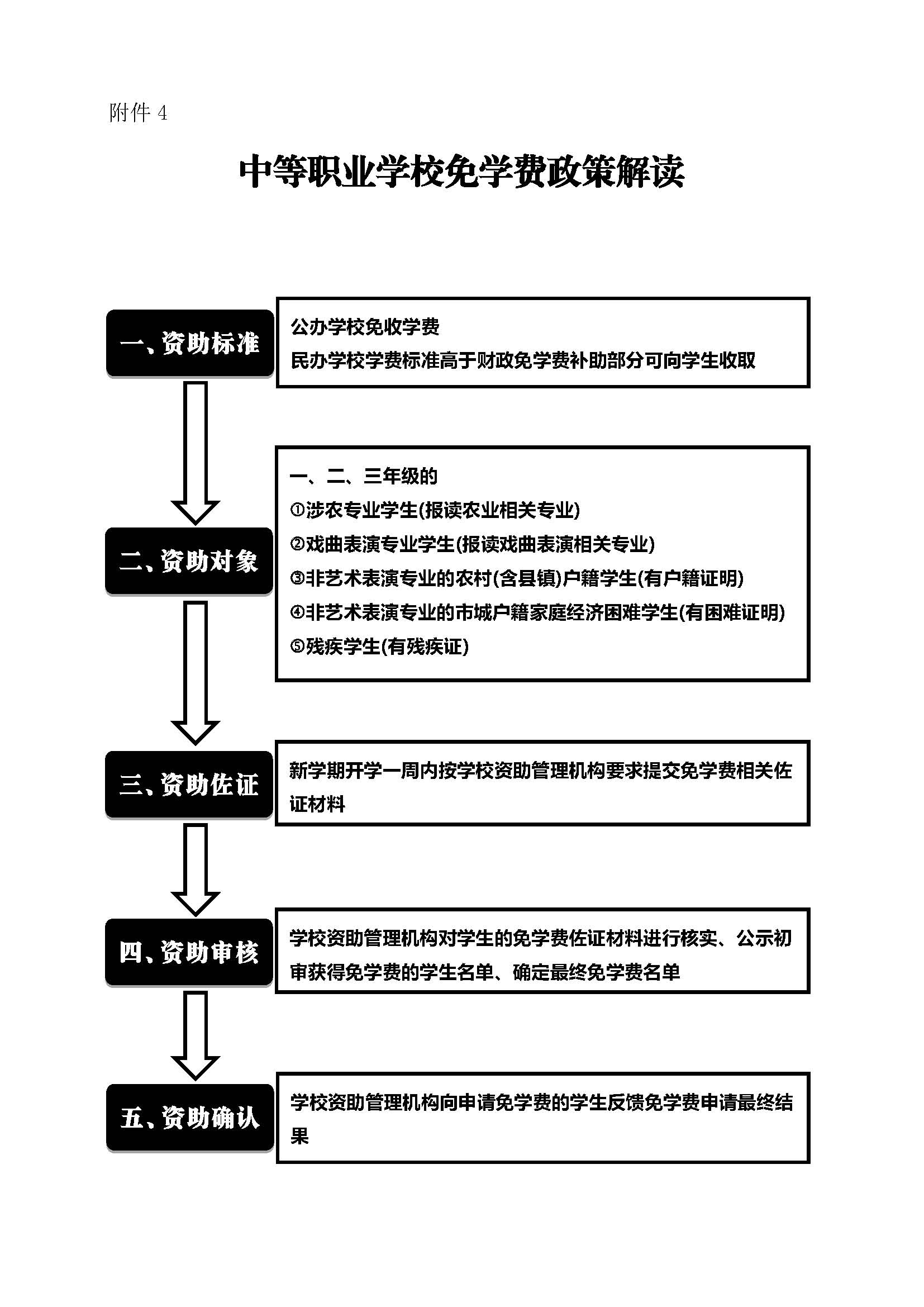 廣州市僑光財(cái)經(jīng)職業(yè)技術(shù)學(xué)校